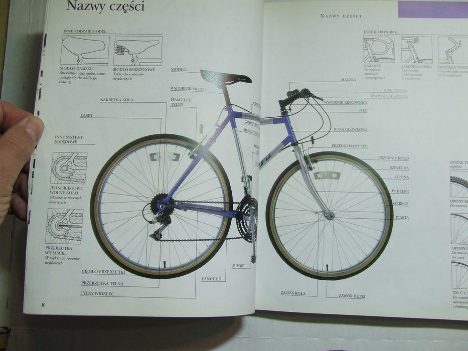 ROWER konserwacja i naprawa