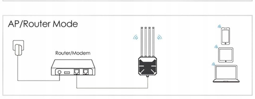 Wavlink AERIAL HD9 WiFi6 Router zewnętrzny AX3000