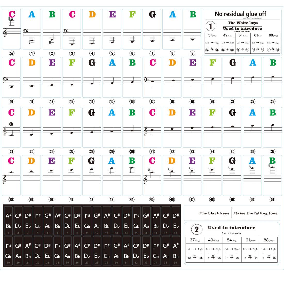 Naklejki Na Klawisze Keyboard / Pianino / Organy / Akordeon