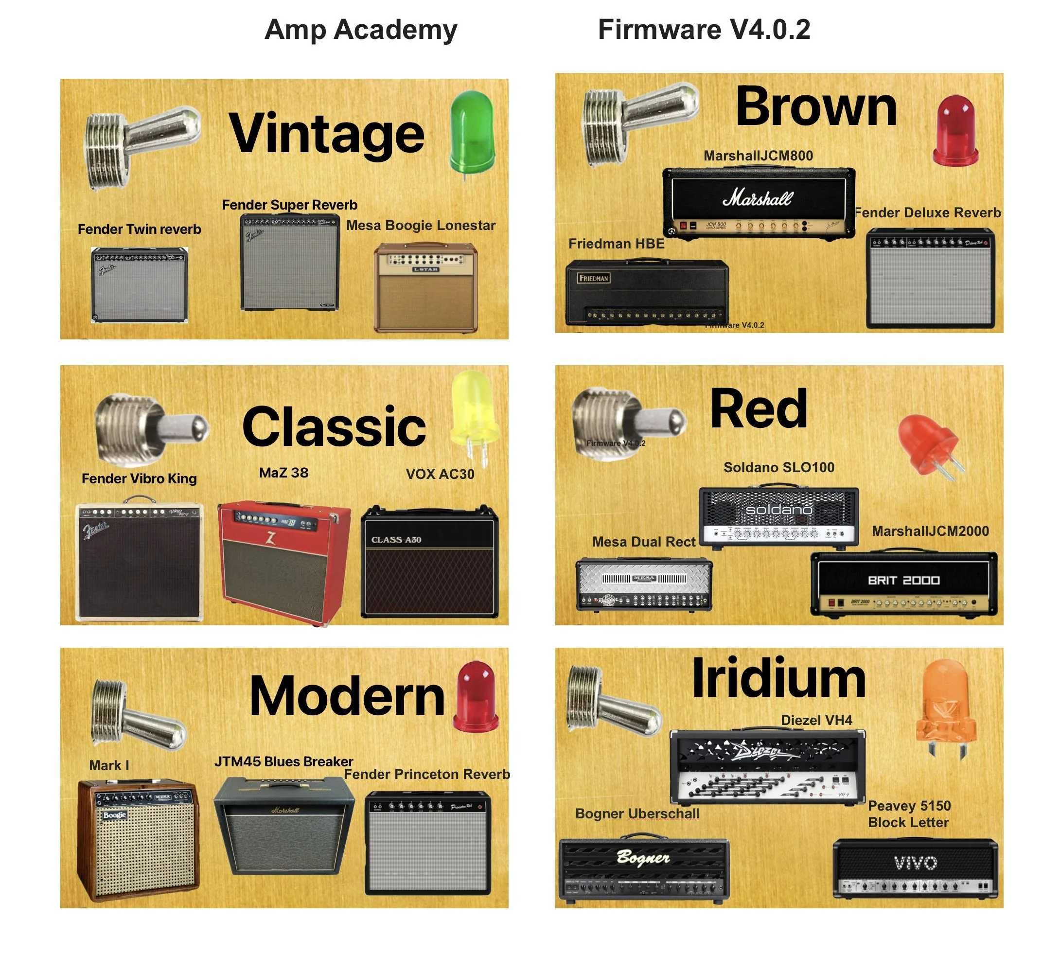 NUX AMP ACADEMY - PREAMP GUITARRA