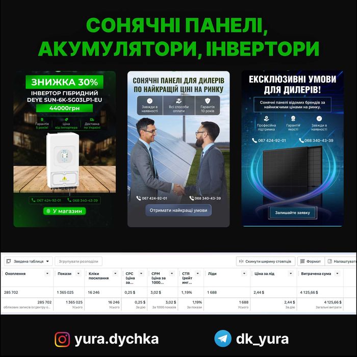 Таргетована реклама | Фейсбук, інстаграм | Таргетолог | Консультації