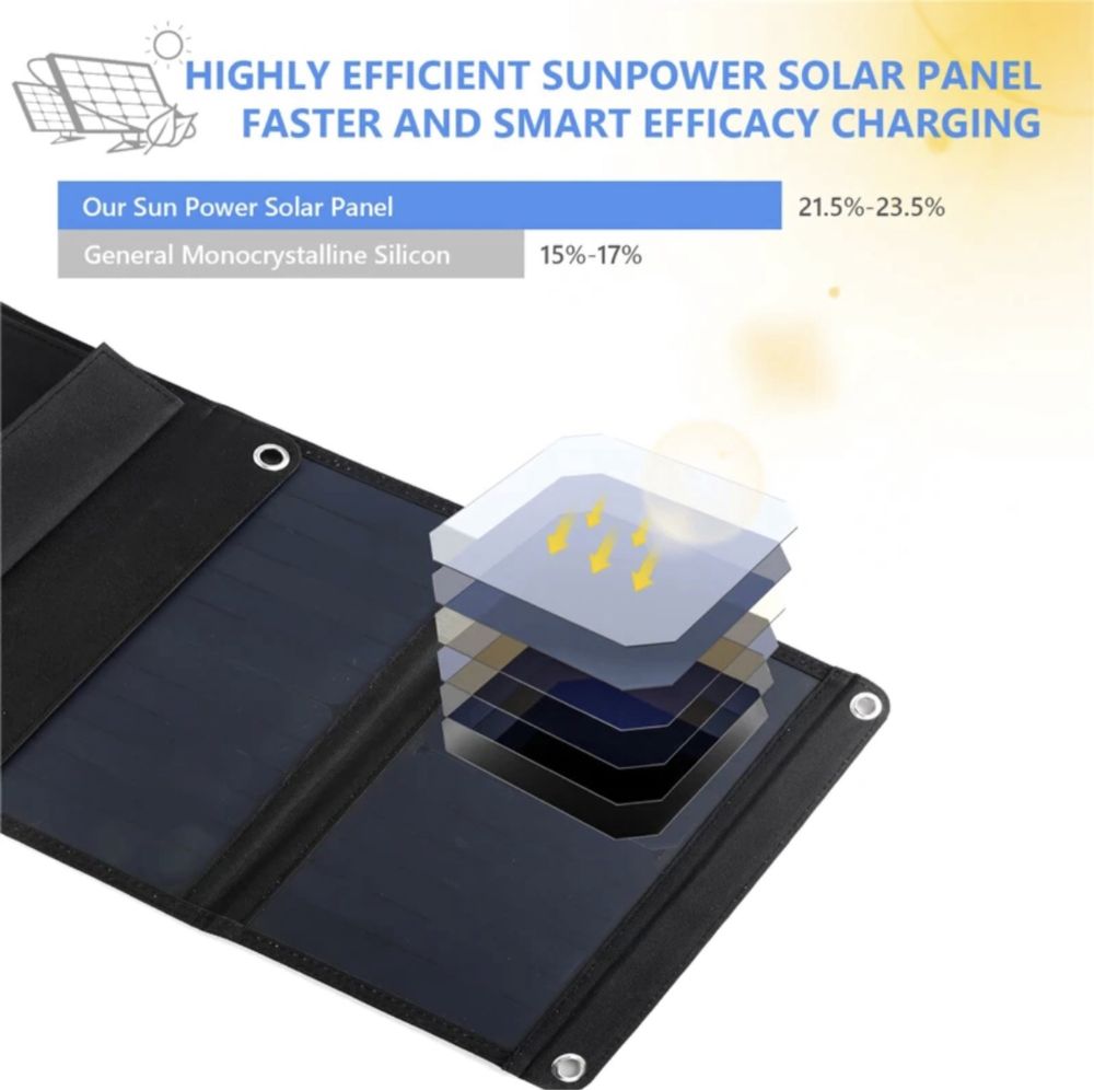 Сонячна панель портативна 100W швидка зарядка QC3.0