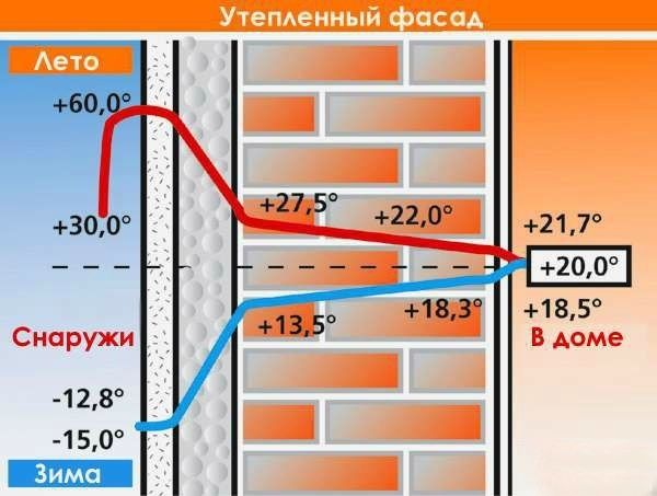 Утепление фасадов по выгодной цене от 700грн.