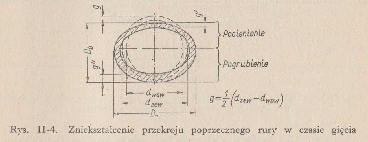 Giętarka matrycowa beztrzpieniowa do rur i prętów Baileigh RDB-050