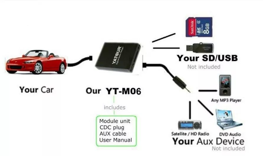 Адаптер под флешку AUX Yatour для штатных магнитол