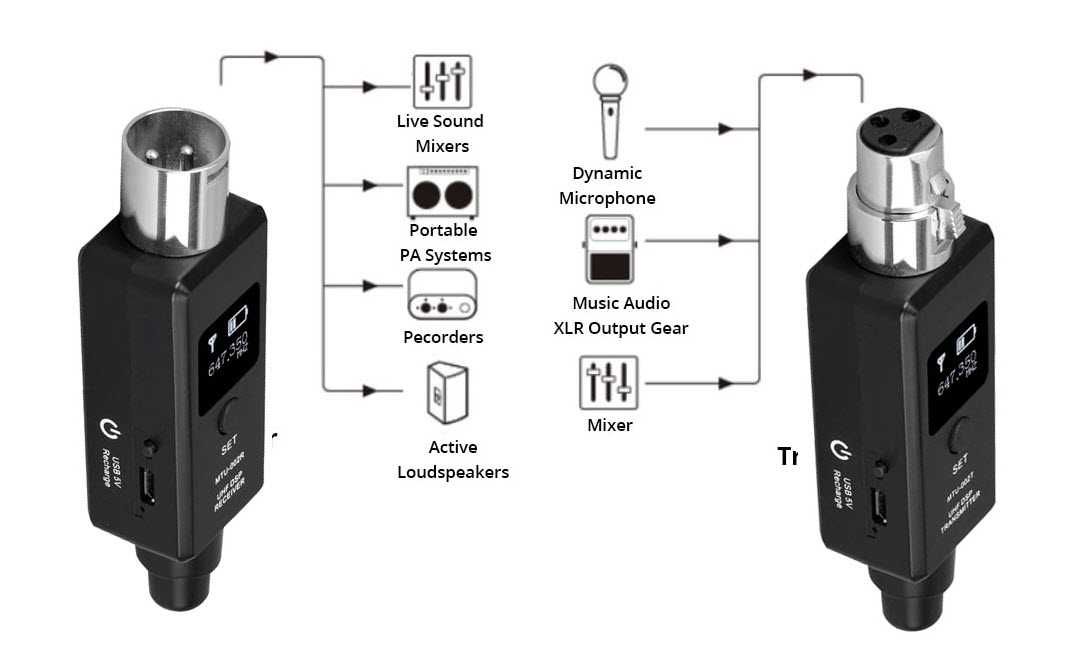 Беспроводн передатчик приемник для микрофон XLR Бездротовий мікрофон