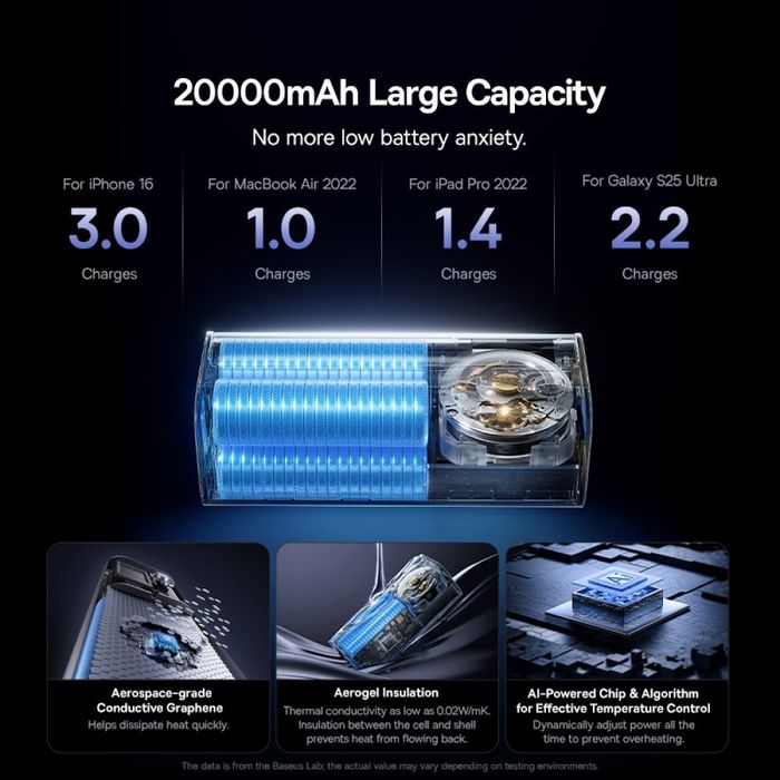 Павербанк Baseus 20000mAh 145W EnerGeek GR11