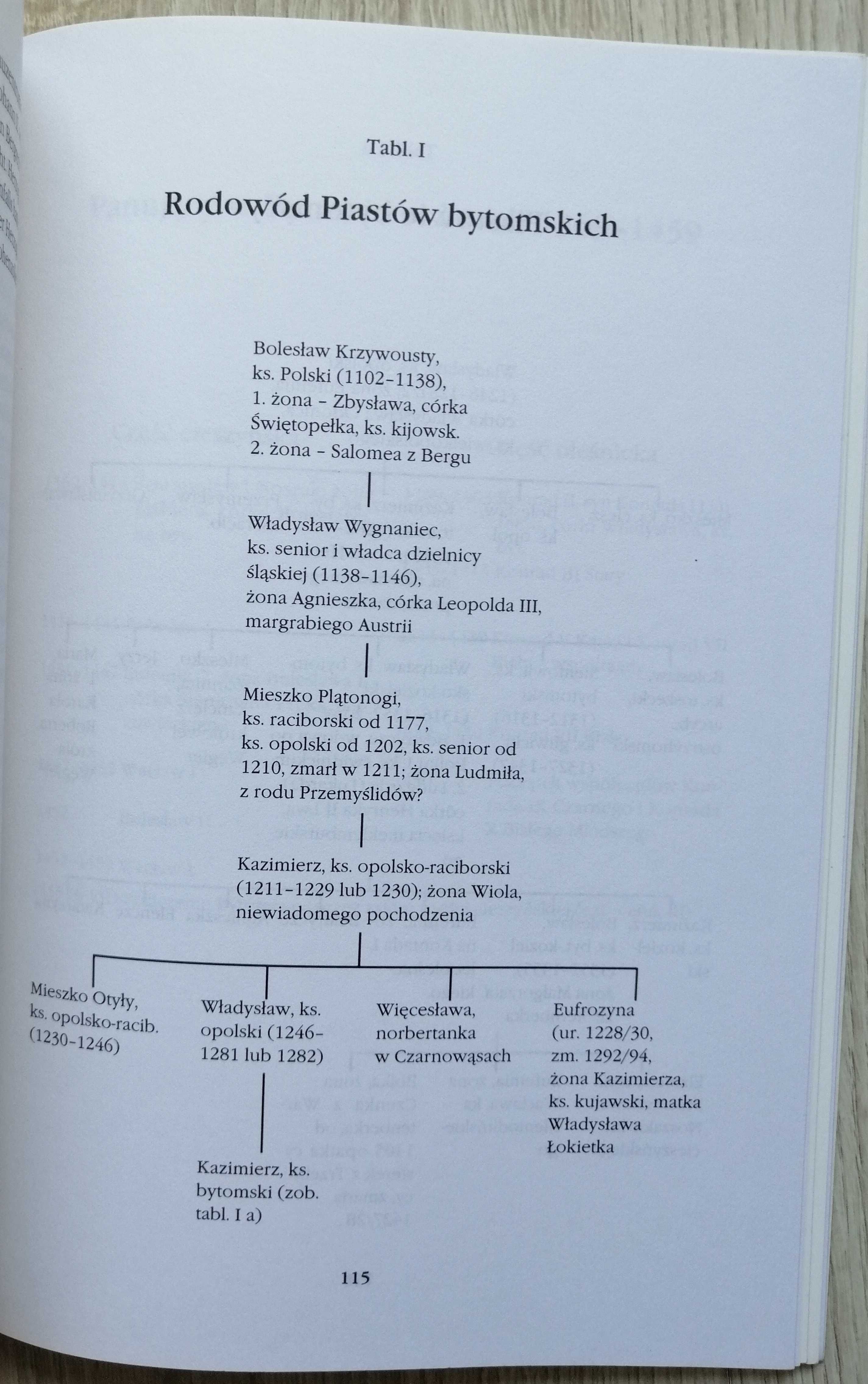 W. Ślęzak "Bytom za panowania Piastów"