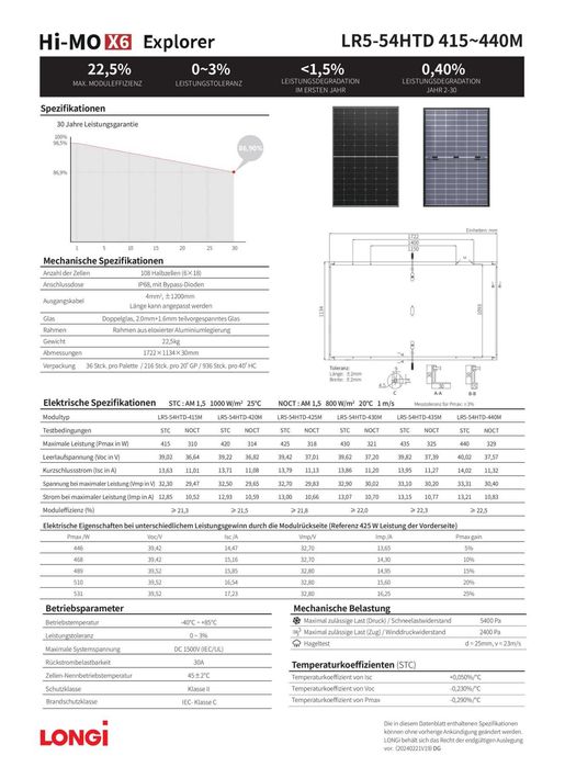 Сонячні панелі Longi HTD 435M Bifacial / чорна рамка / подвійне скло