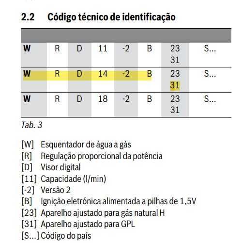 Esquentador água Junkers Compacto WRD 14 litros usado