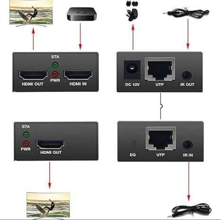 PW-HT225PIR przedłużacz HDMI 195 m/60 m transmisja