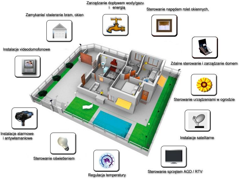 Montaż kamer CCTV/IP,Wideodomofony,Alarmy,Serwis komputerowy