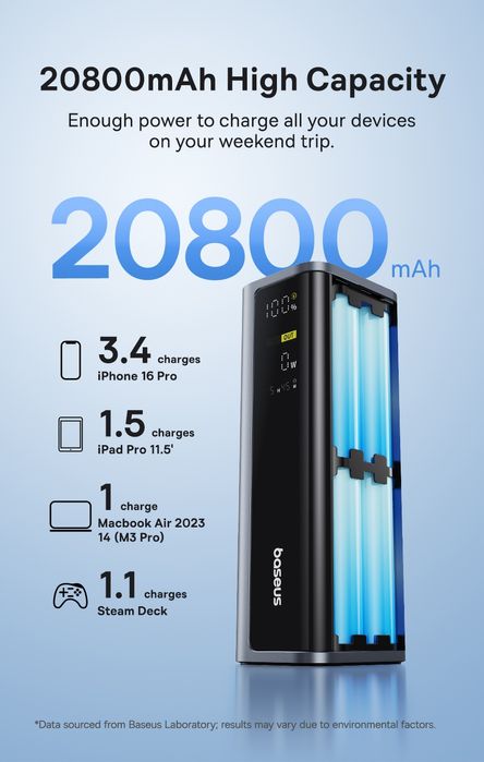 Baseus EnerGeek GP12 - Power Bank 20800
mAh