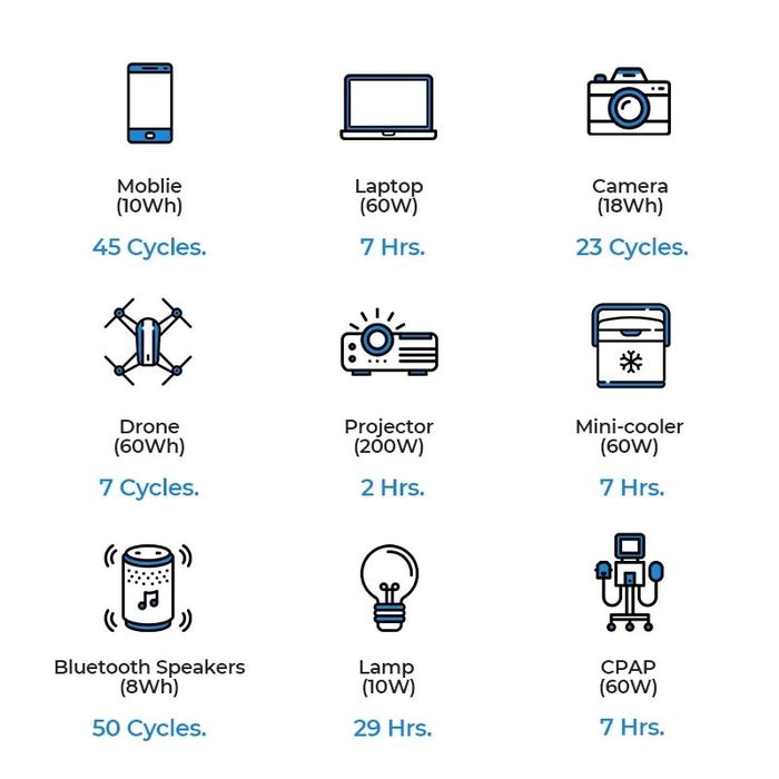Електростанція BLUETTI AC50S 500