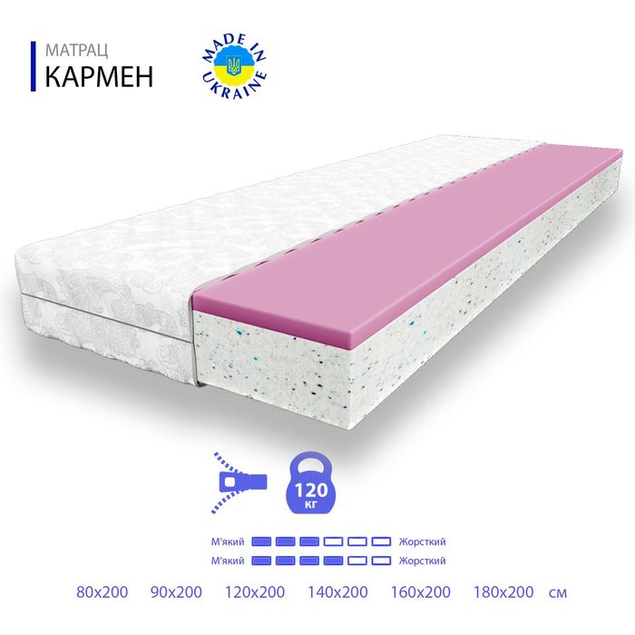 Нові матраси від виробника — комфортний сон за доступною ціною!