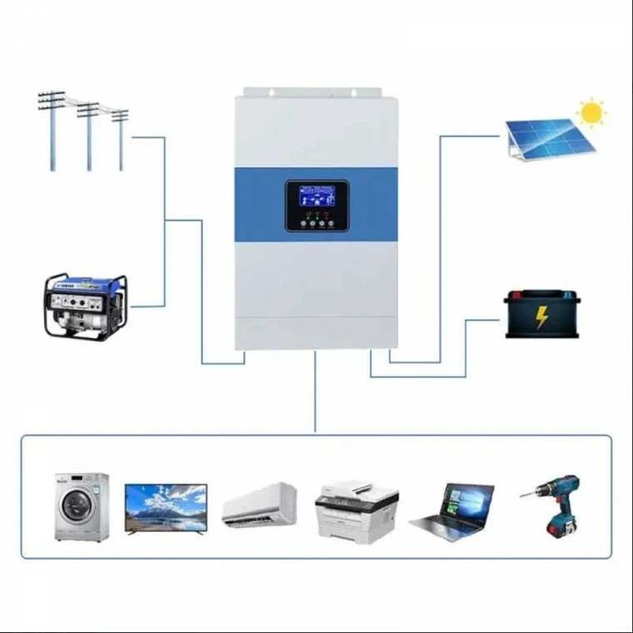 Доставка 0 грн Гибридный инвертор Daxtromn бесперебойник 3/3,5/6,2/6,5