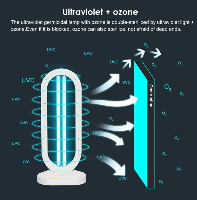 Lampada Ultravioleta Germicida + OZONO 38 W