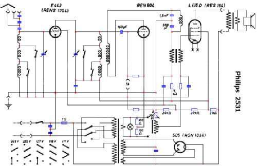 Radio zabytkowe Philips typ 2531 z 1930r.