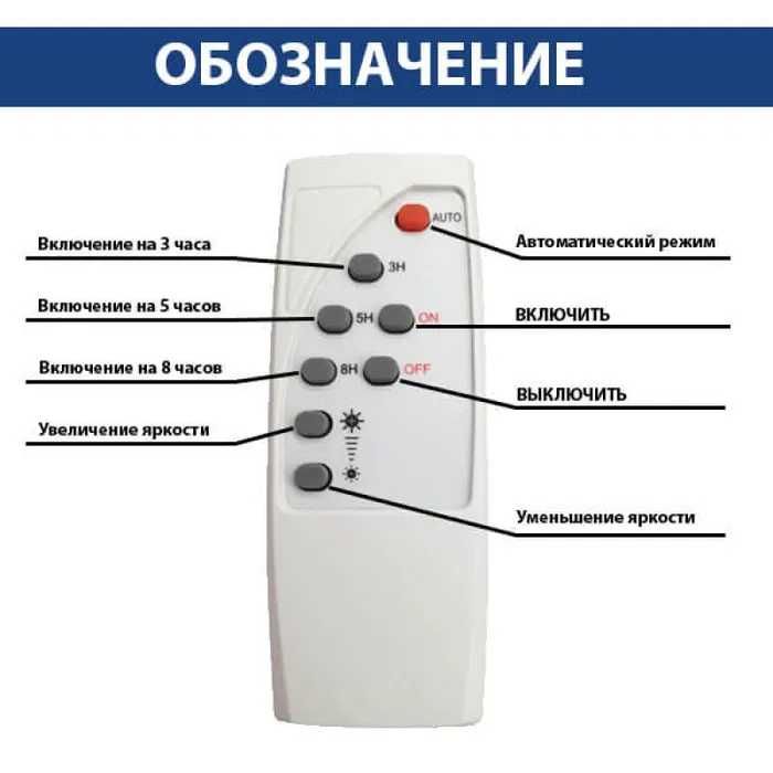 Прожектор уличный на аккумуляторе с солнечной панелью 60 Вт IP65 6400К
