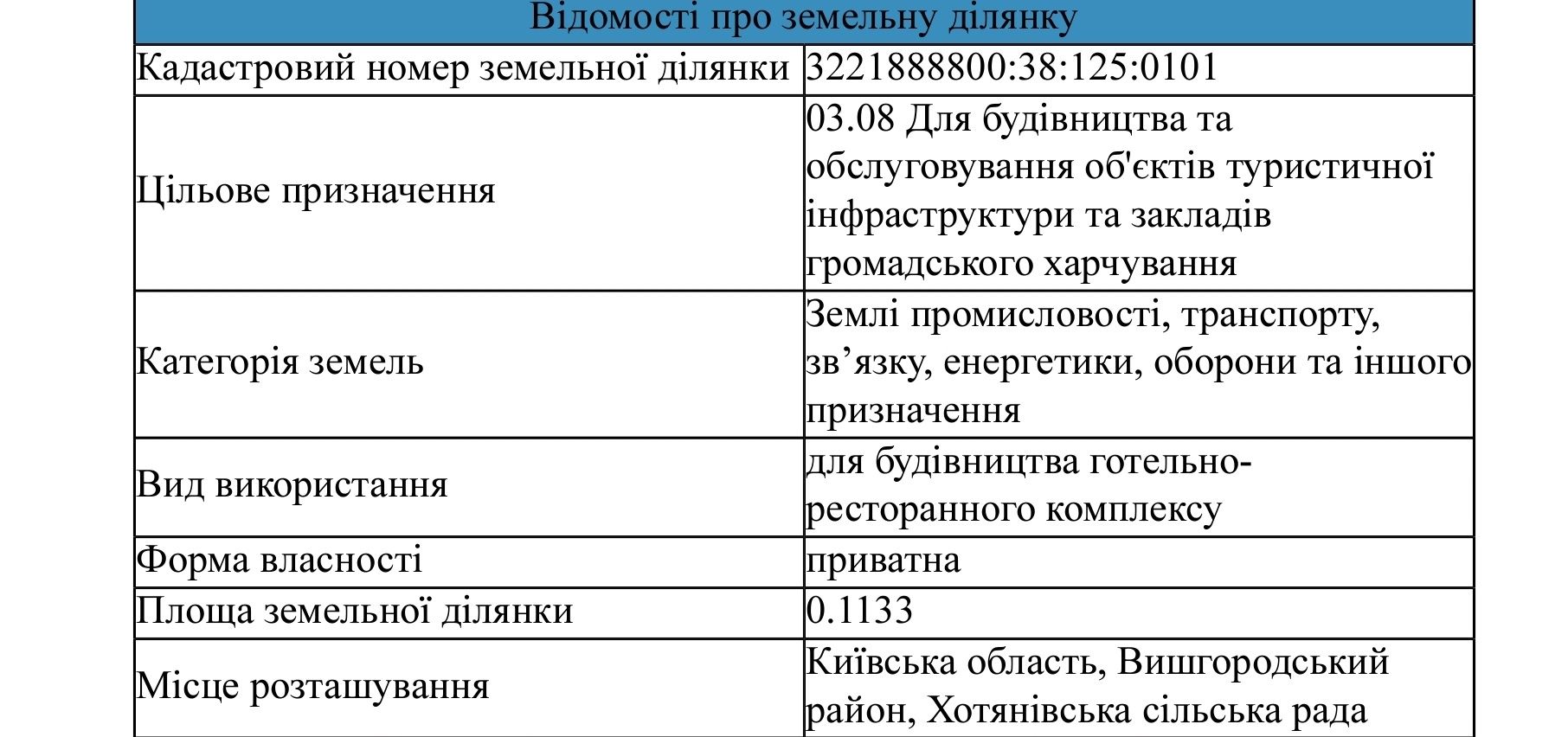 Продам топову фасадну комерційну земельну ділянку Вишгород Осещина