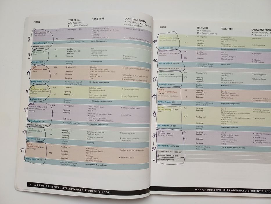 Cambridge Objective IELTS Student's Book