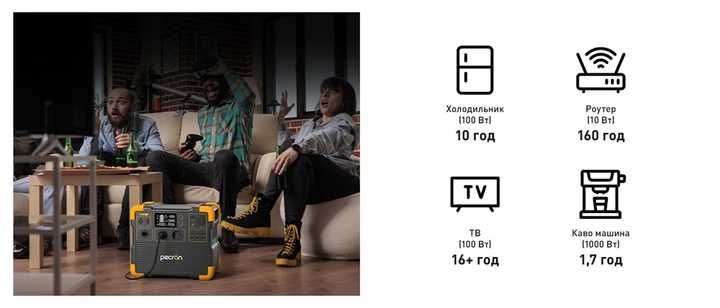 2400 Вт! Потужна зарядна станція Pecron E2400LFP (2048 Вт/год)