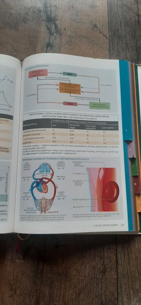 Vademecum biologia