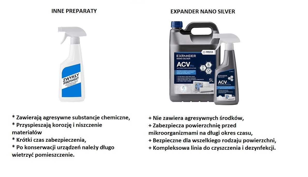 Płyn do czyszczenia EXPANDER NANO SILVER ACTIVE 0,5 L. od ręki!