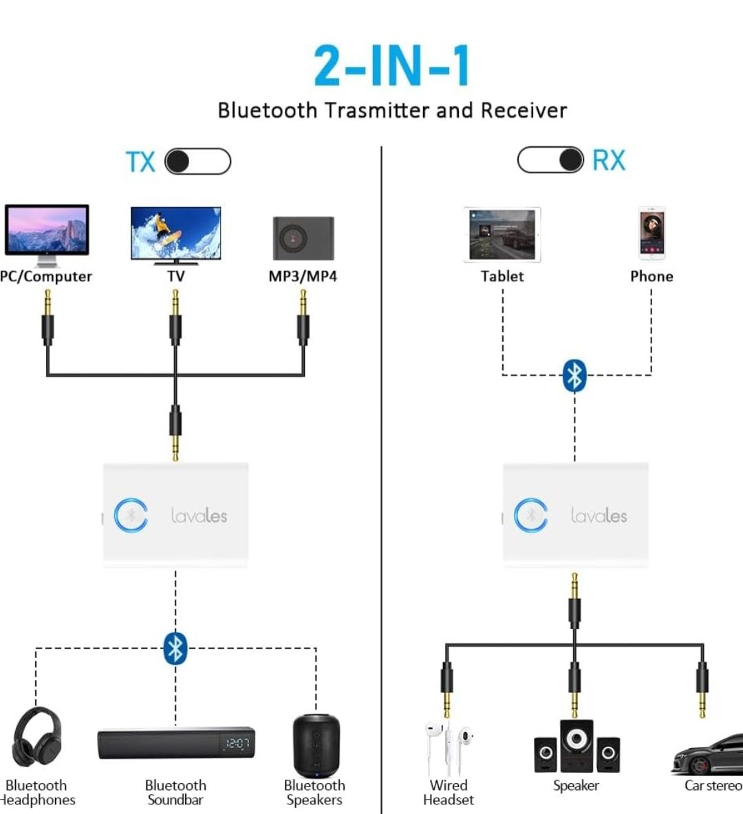 Lavales Adapter Bluetooth 5.3 nadajnik odbiornik 2w1