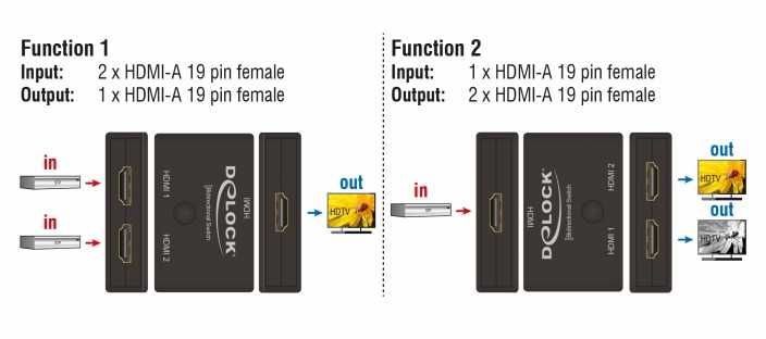 Delock 18749 Przełącznik HDMI Dwukierunkowy 2-1 4K