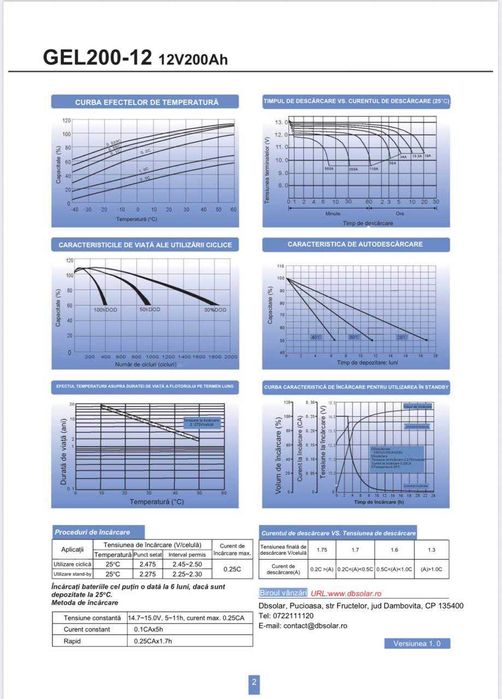 Гелевий акумулятор 200 Ah DBSolar