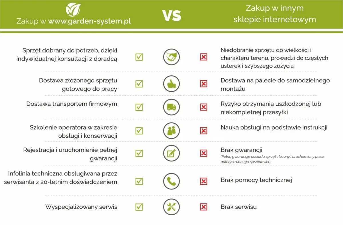 Traktor Ogrodowy STIGA Estate 384 – Idealny do Twojego Ogrodu!