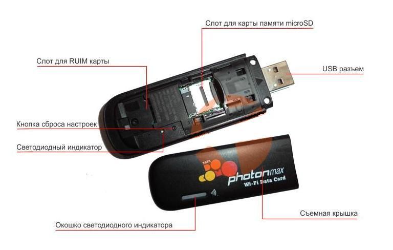 3G Модем Huawei 17мб/сек