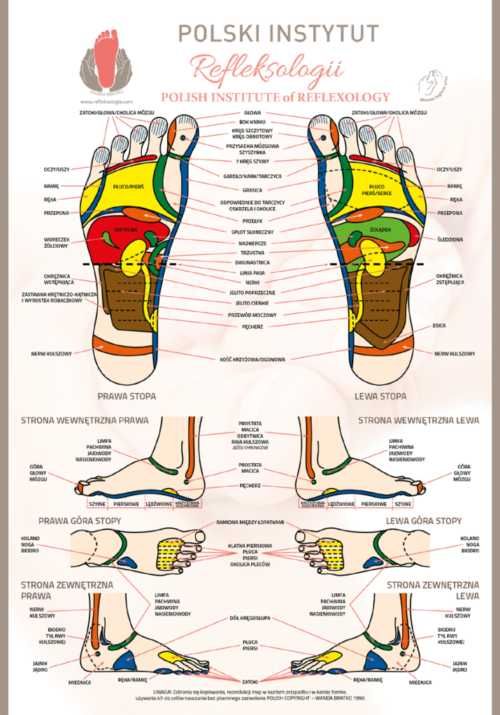 Refleksoligia zabiegi na stopy, dłonie i twarz