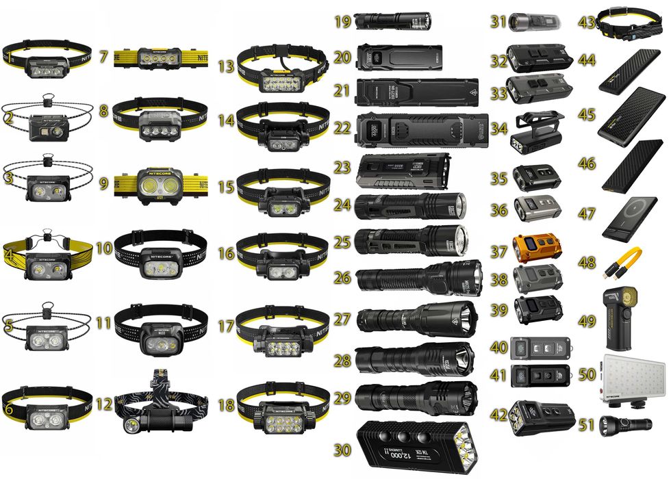 Nitecore Tup Mt Srt7i Nw Scl Mh Nu Hc Ha Hu Edc P Tm Tip Tini Tiki Cw