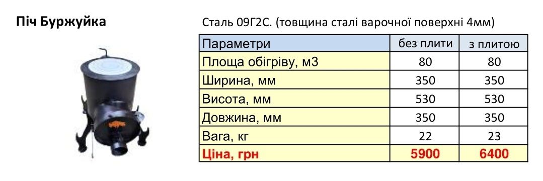 А К Ц І Я! БУРЖУЙКА Заводська Бізон! Доставка ОПТ ЦІНА! З плитою і без