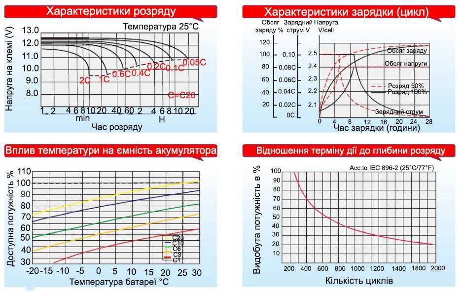 Акумулятор Toyama NPM 12V — 105 Ah Deep-Cycle AGM