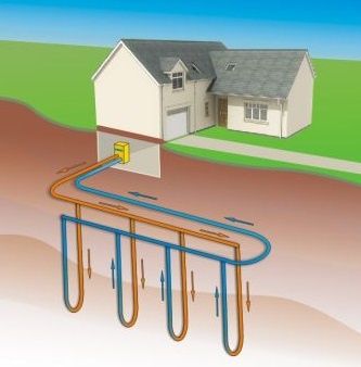 Studnie głębinowe wraz z podłączem