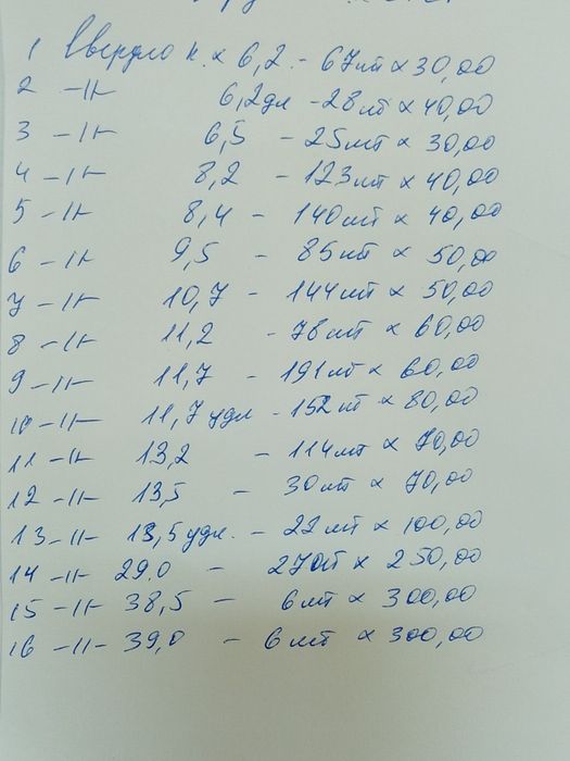 Продам свердло к, х по металу різне