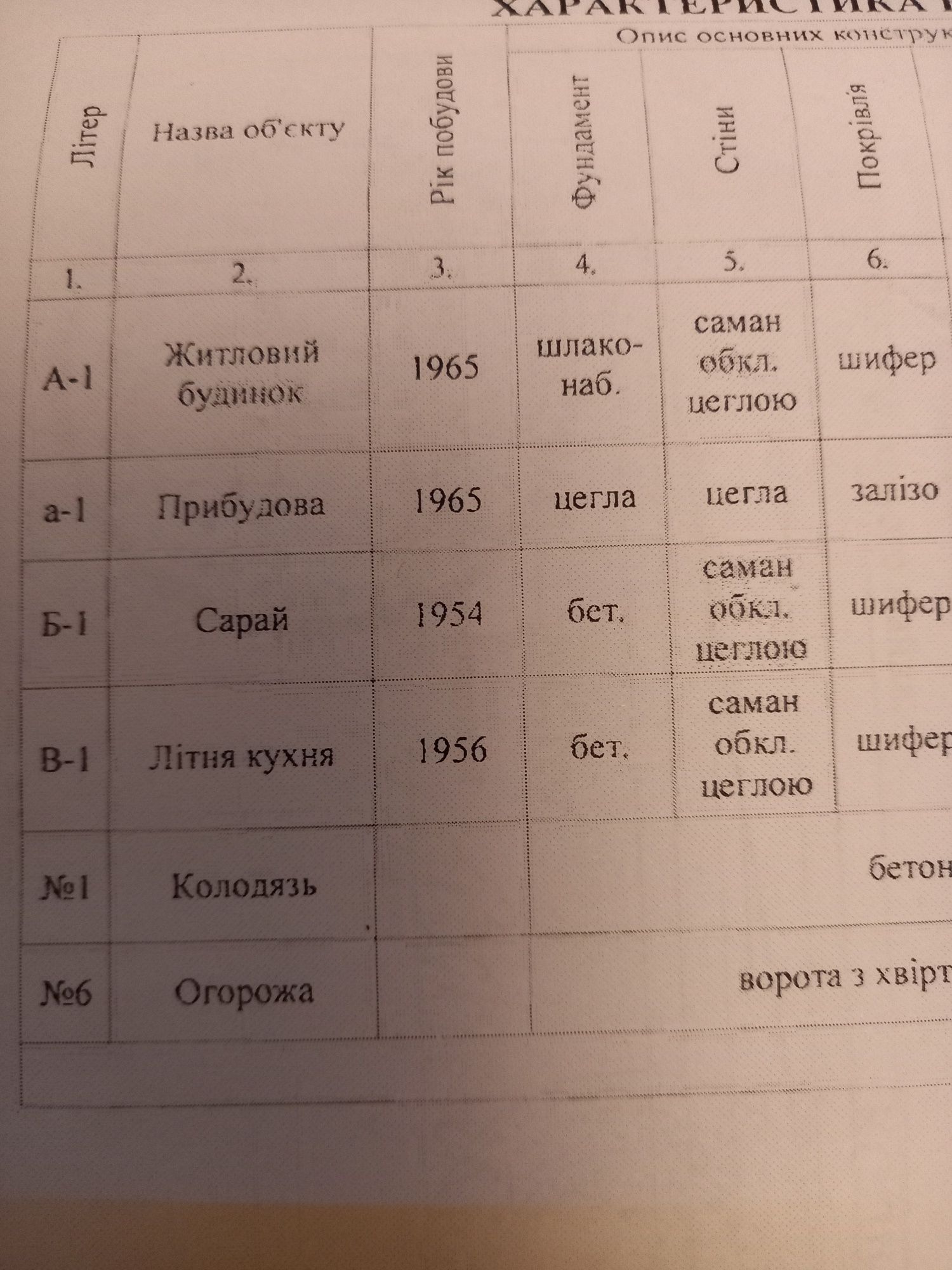 Участок 25 сот. ,дом , сарай , колодец