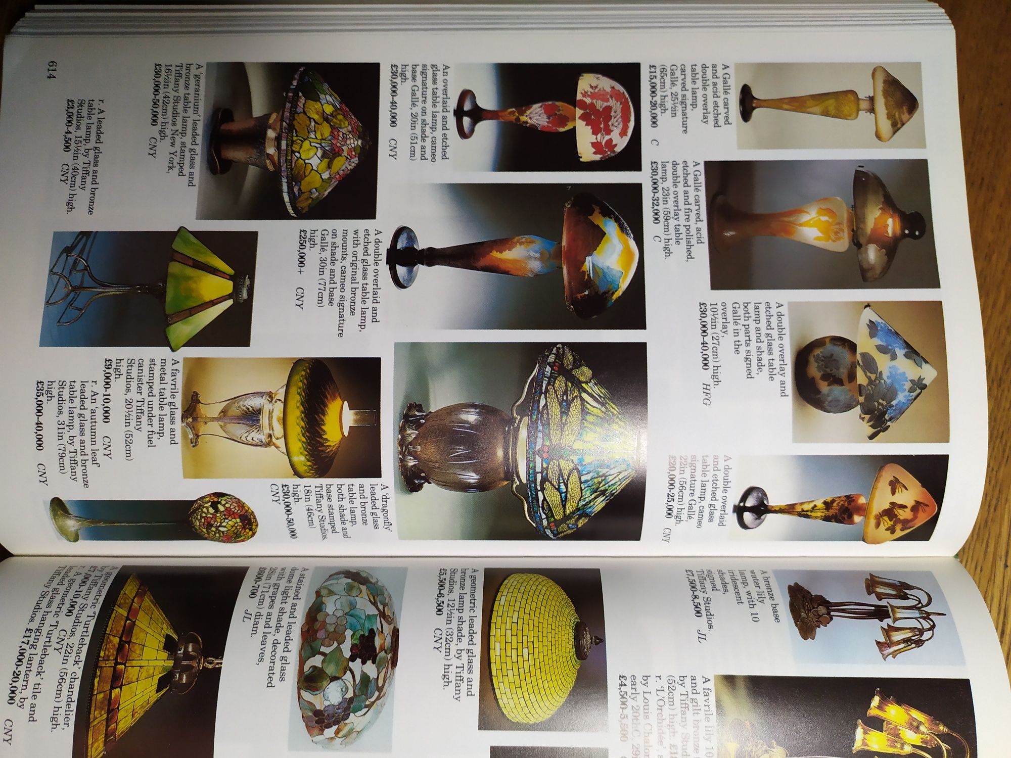 Каталог Miller's antiques price guide (1991)