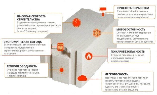 Газобетон UDK Акція клей в подарунок