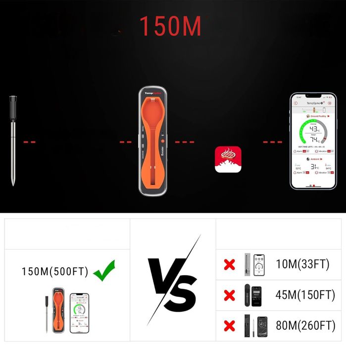 Termometr do piekranika mięsa Bezprzewodowy ThermoPro TempSpike z BT