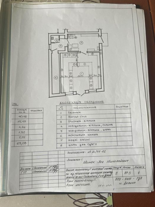 Оренда некомерційного приміщення