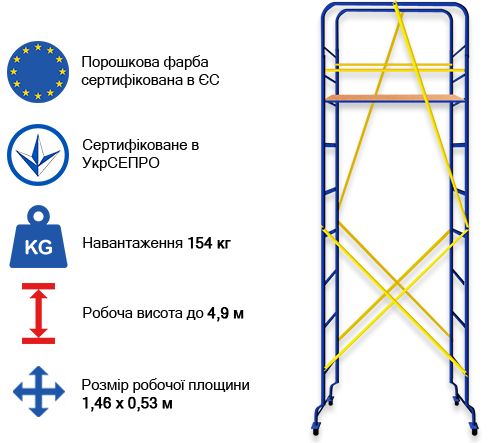 Строительные леса, подмости, платформа строительная, Мастерок