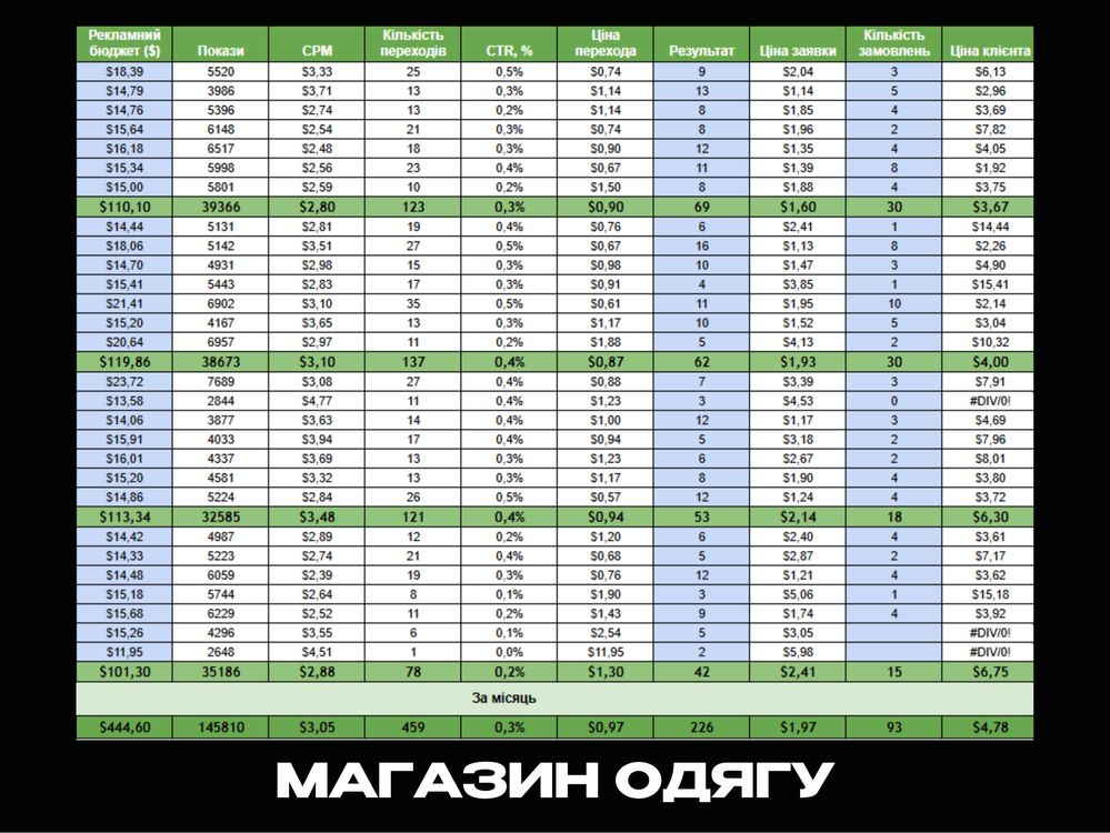 Таргетолог / Маркетолог / Безкоштовна консультація / СММ | Клієнти