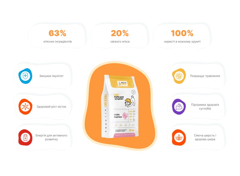 Їжа для цуценят «Свіжа індичка» PRACTIK SIMPLE 3 кг