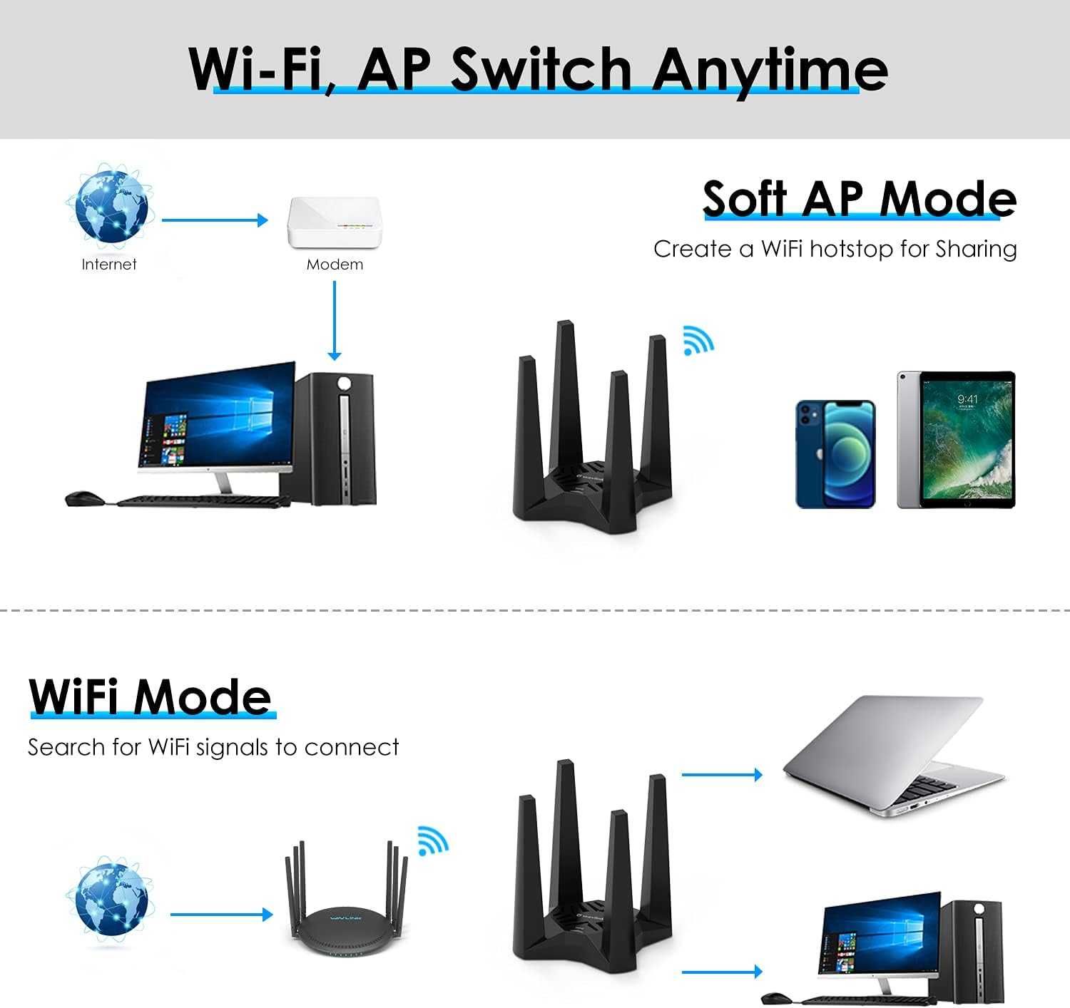 WAVLINK Ruter WiFi USB 3.0, bezprzewodowy adapter sieciowy
