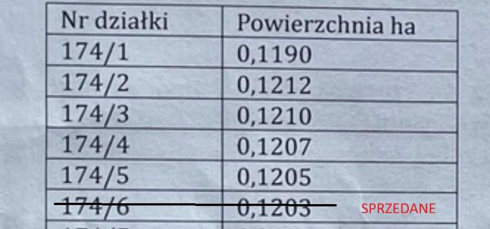 Działki pod zabudowę jednorodzinną Brzeziny gm. Skomlin