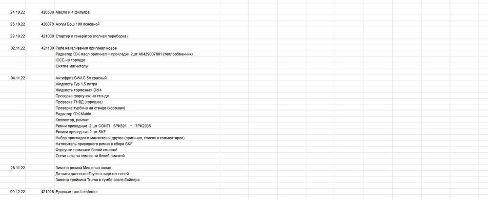 Автодом Mercedes Sprinter 3л автомат